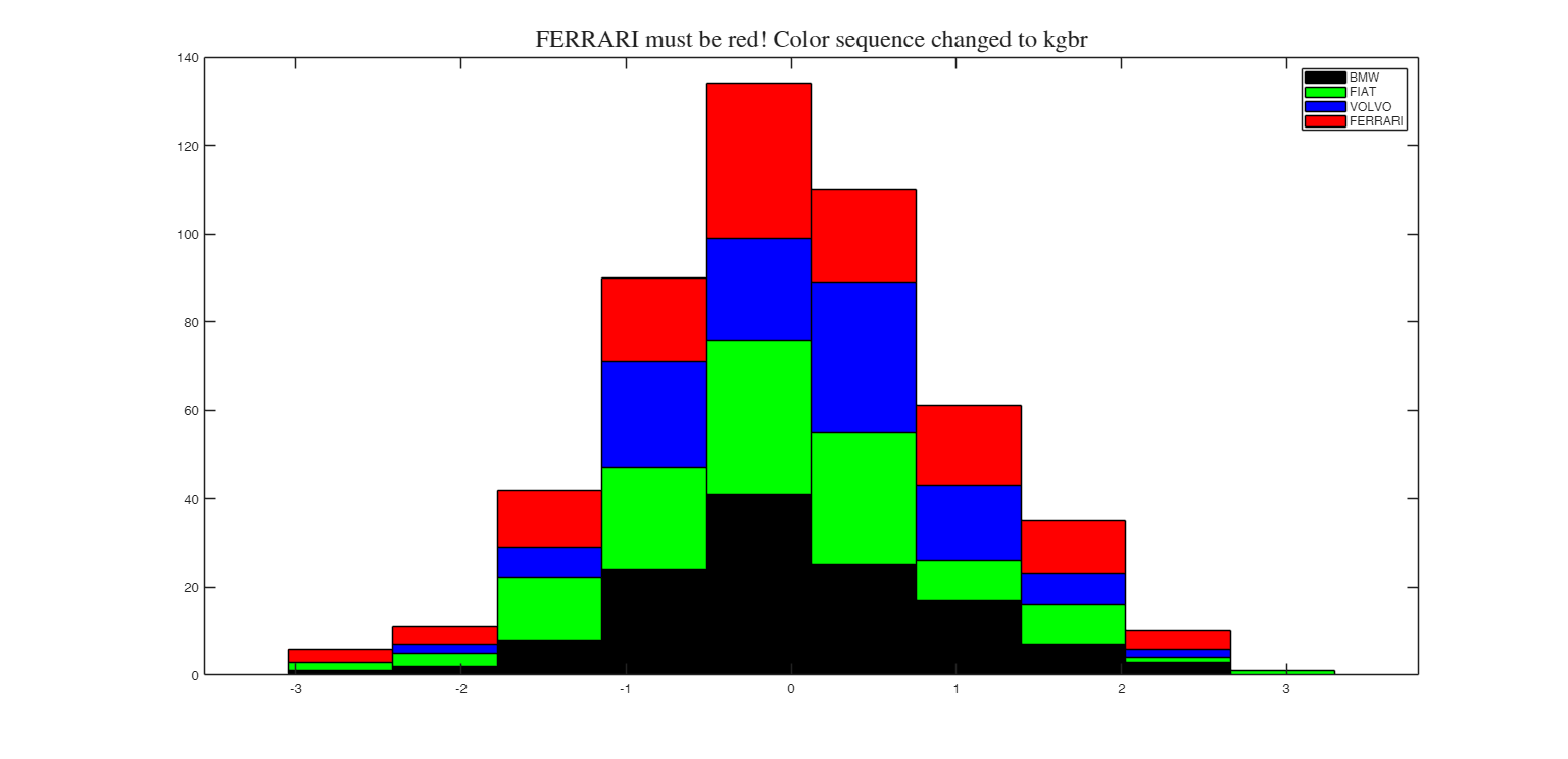 Click here for the graphical output of this example (link to Ro.S.A. website).